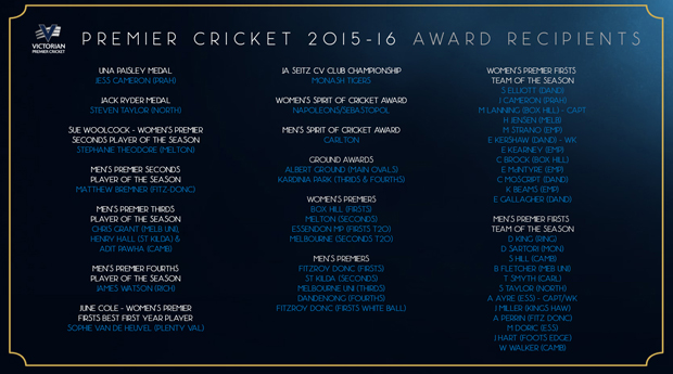 Premier Cricket Awards winners